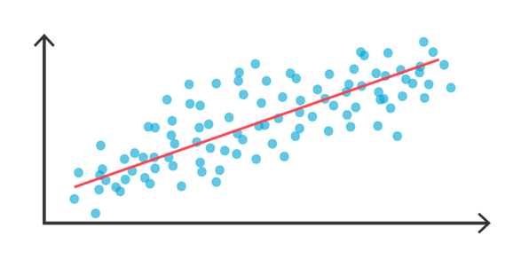 Simple Linear Regression Tutorial (Emphasis on Simple) | Emily’s Blog